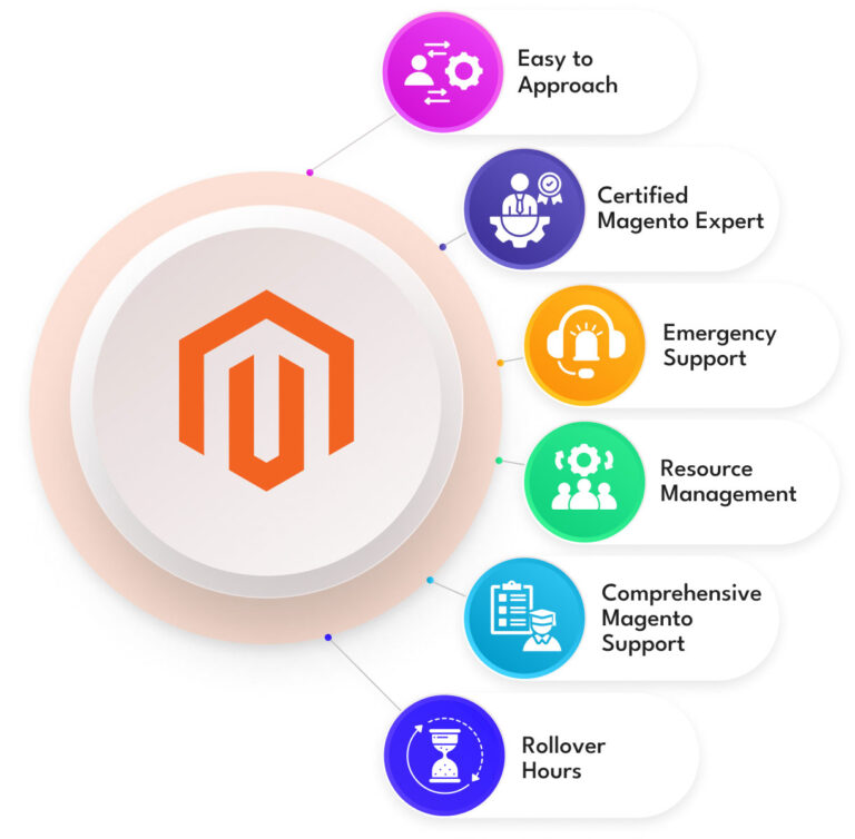 magento services